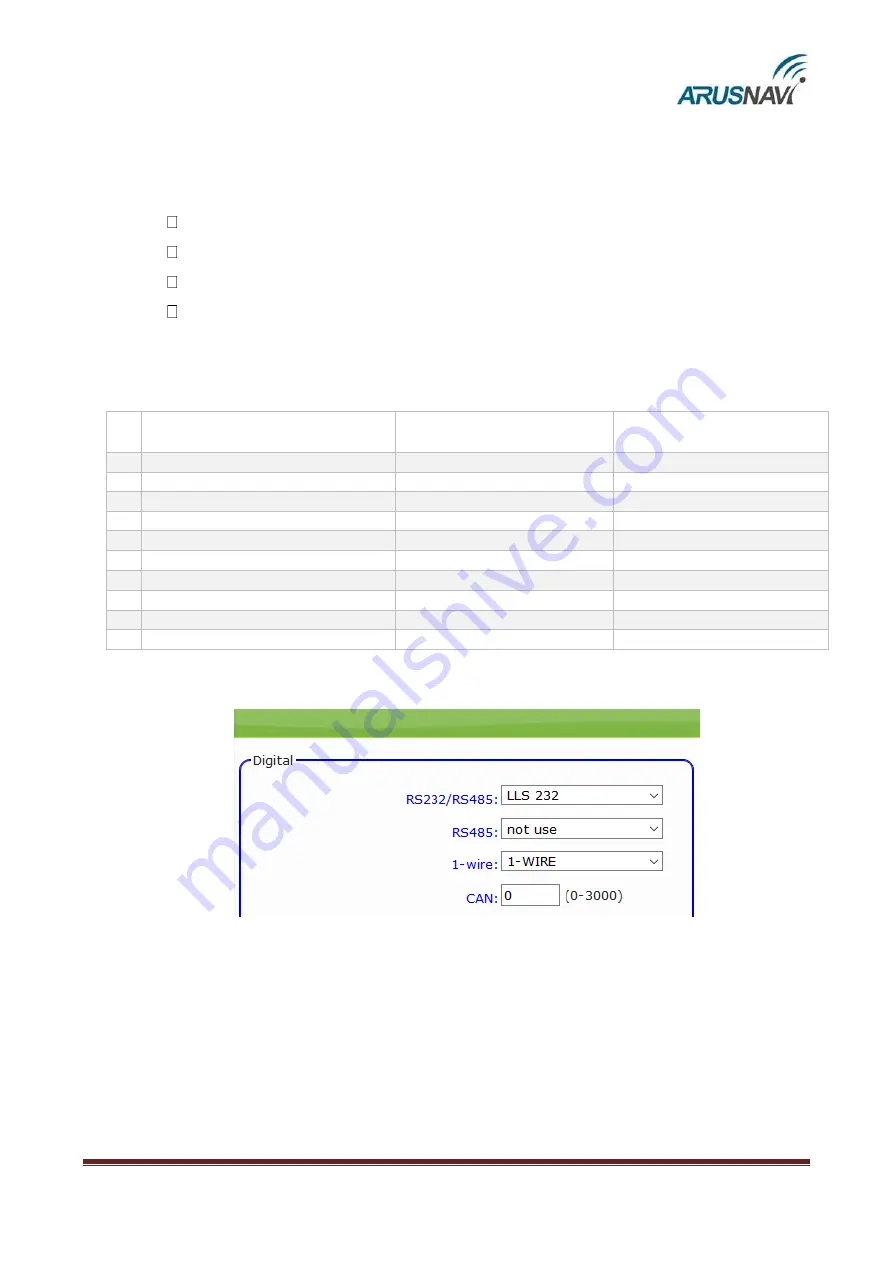 ARUSNAVI ELECTRONICS ARNAVI 5 User Manual Download Page 28