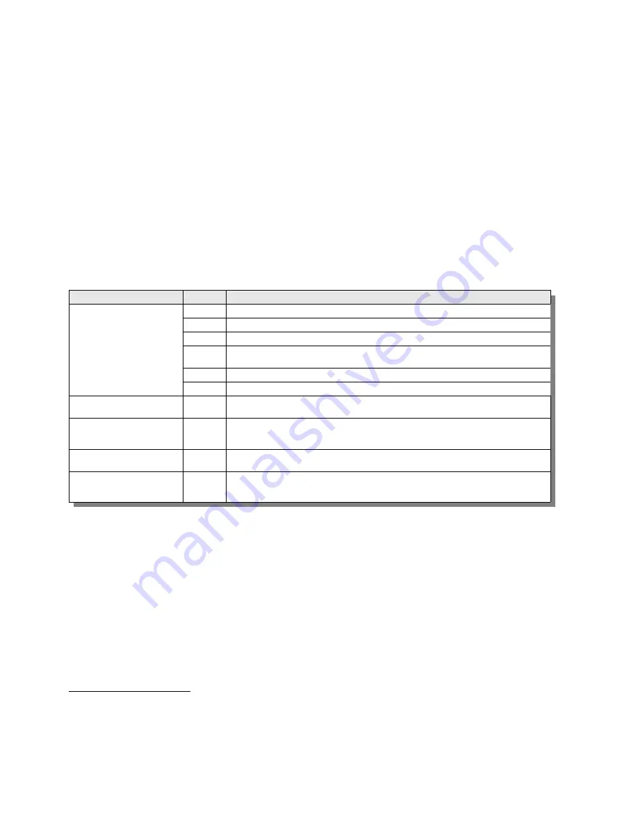 AS MOTOR 620KM User Manual Download Page 6