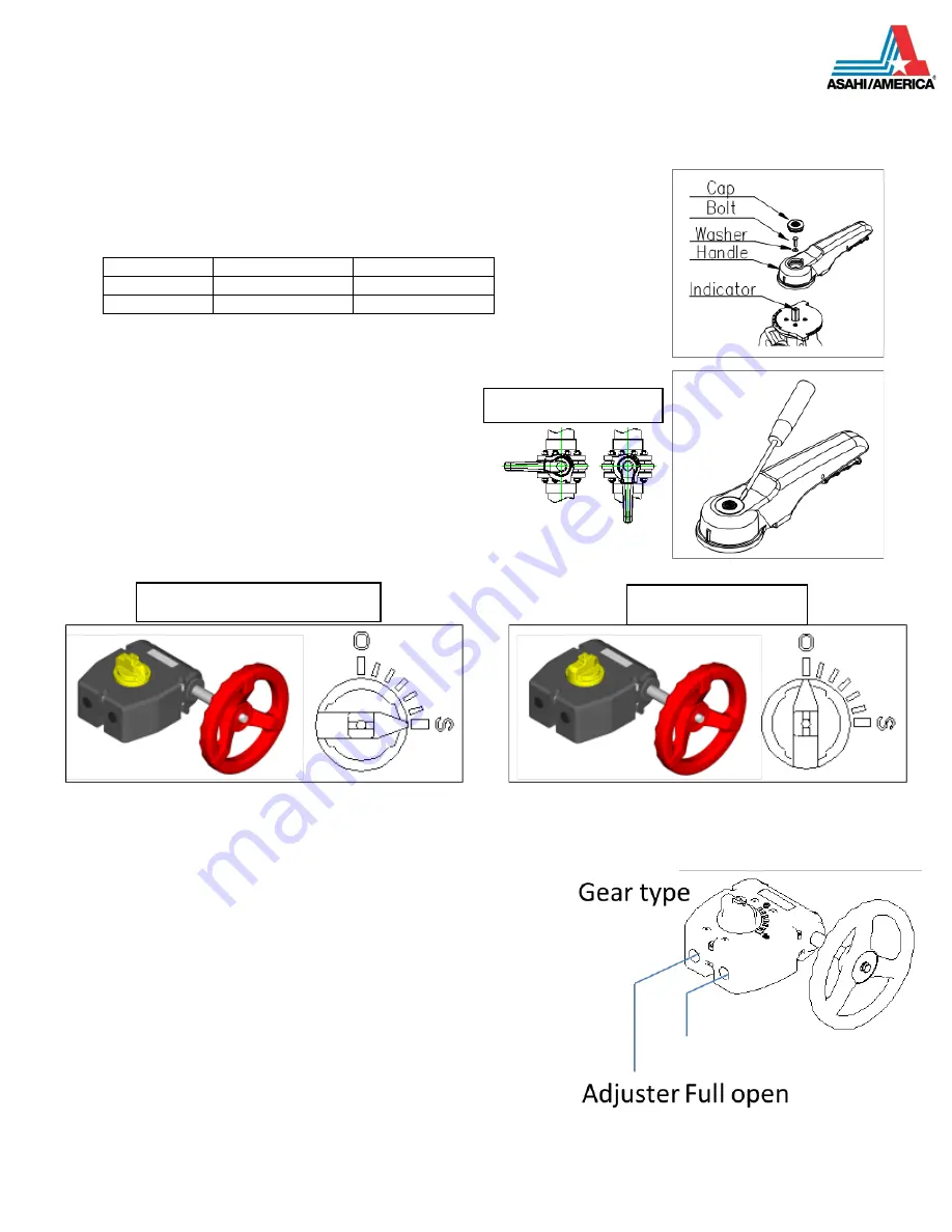 Asahi/America 57P Quick Start Manual Download Page 3