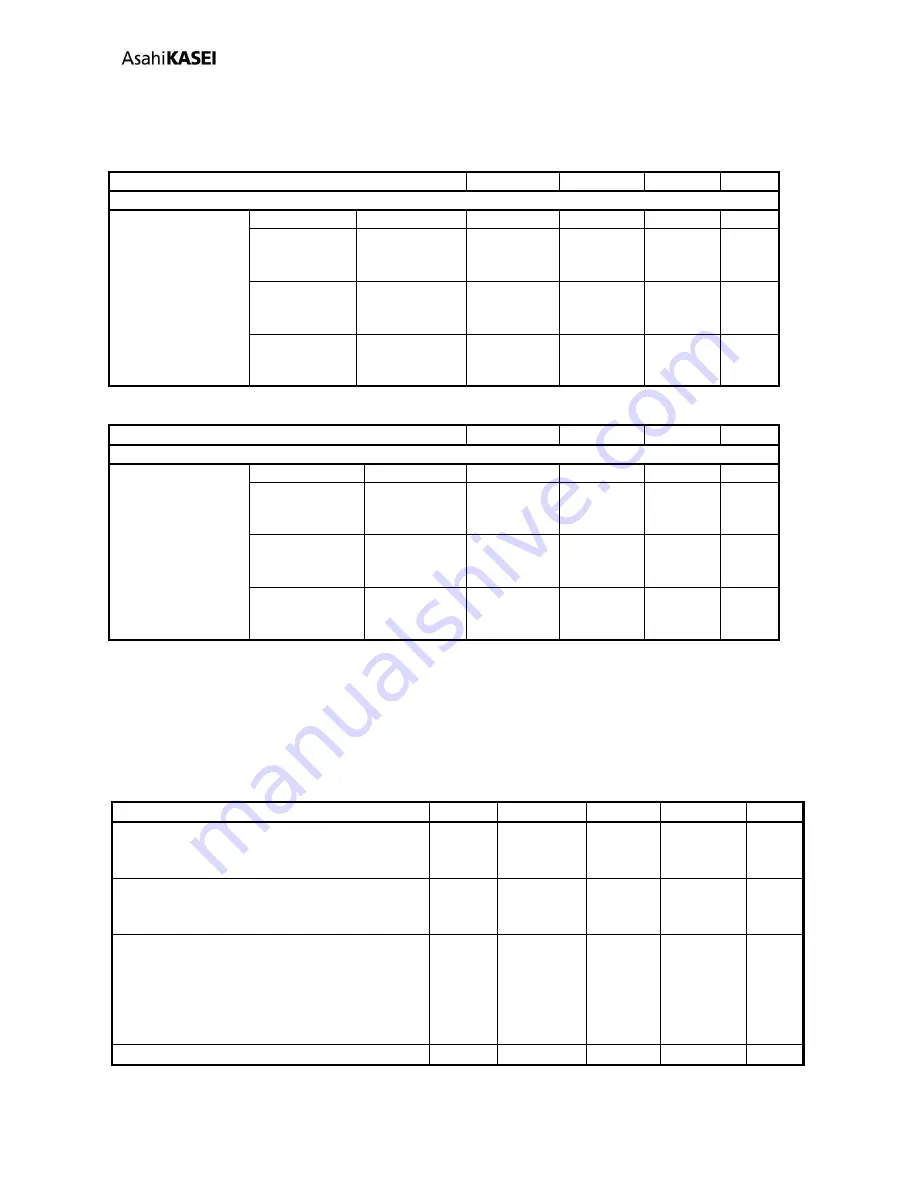 Asahi KASEI AK4458 General Description Manual Download Page 17