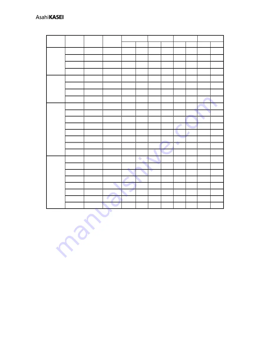 Asahi KASEI AK4458 General Description Manual Download Page 38