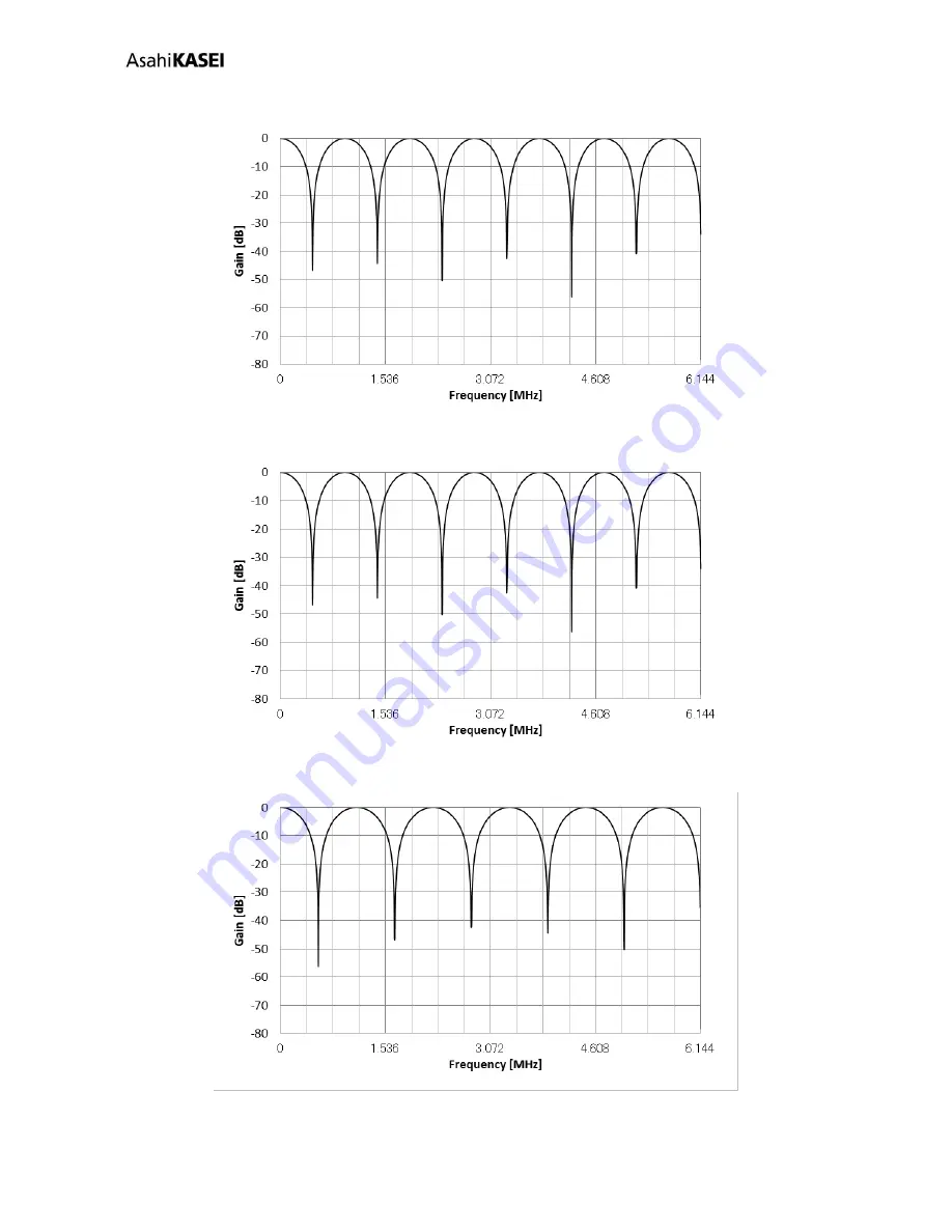 Asahi KASEI AK4458 General Description Manual Download Page 49