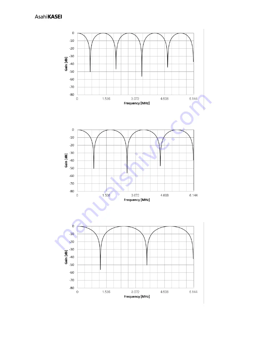 Asahi KASEI AK4458 General Description Manual Download Page 50