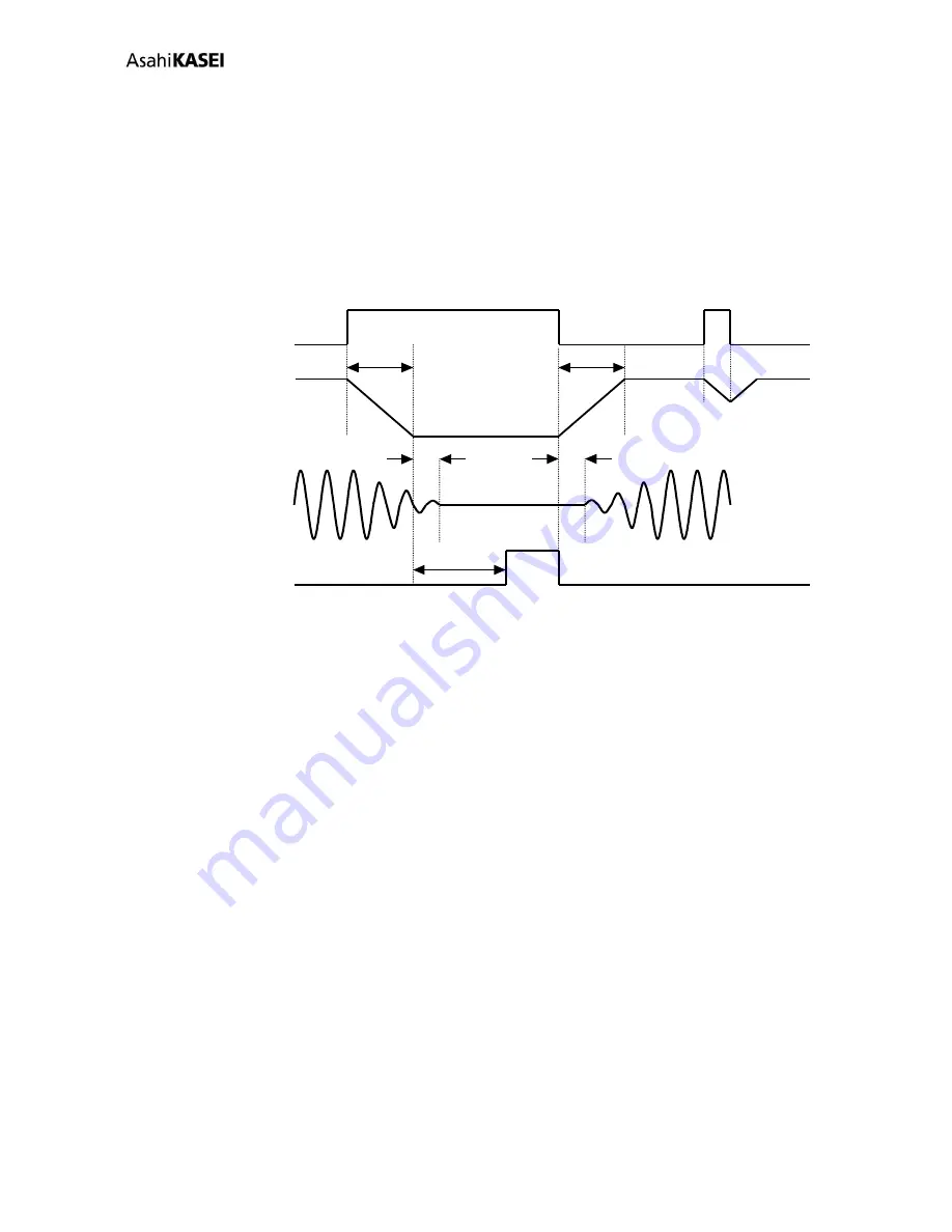 Asahi KASEI AK4458 General Description Manual Download Page 56