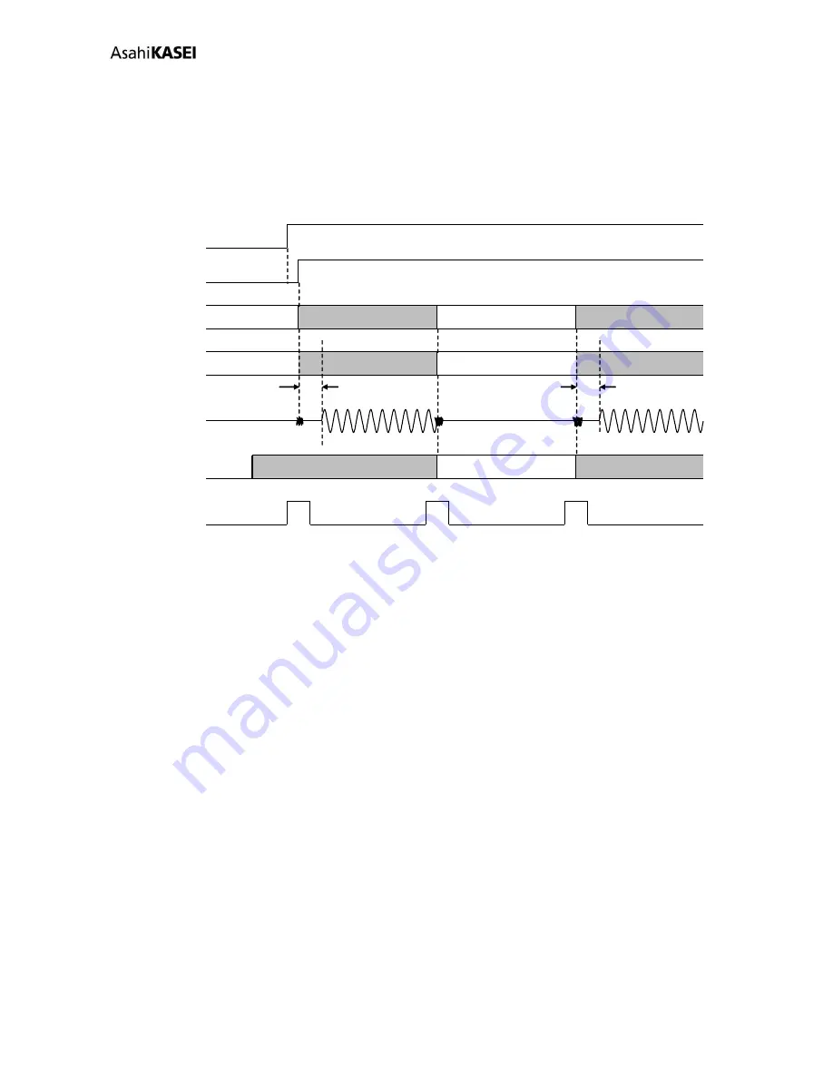 Asahi KASEI AK4458 General Description Manual Download Page 61