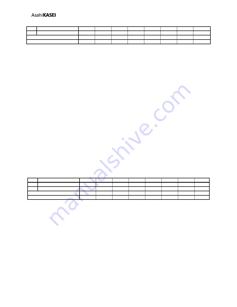 Asahi KASEI AK4458 General Description Manual Download Page 71