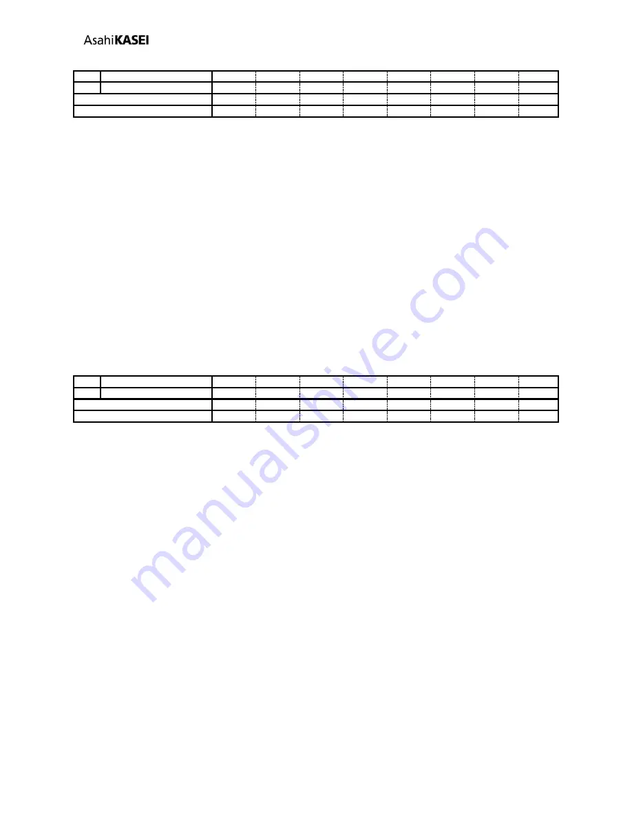 Asahi KASEI AK4458 General Description Manual Download Page 76