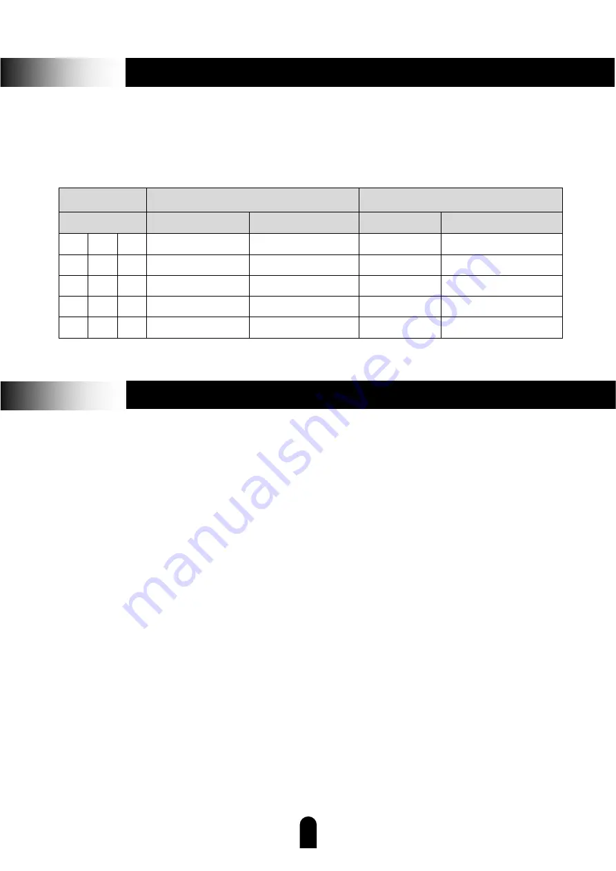 Asahi Sunac SP1628 Operation And Maintenance Manual Download Page 27