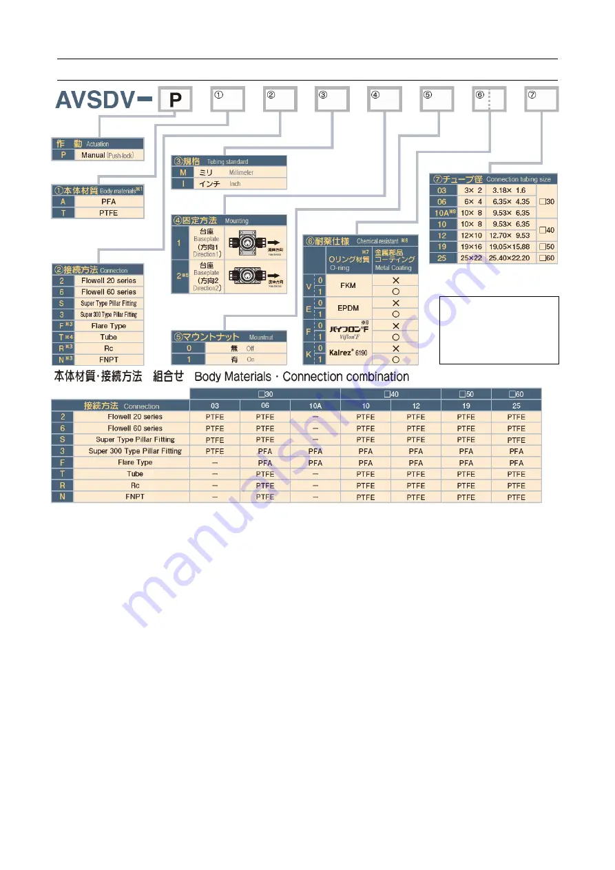 ASAHI YUKIZAI Dymatrix AVSDV-M User Manual Download Page 8