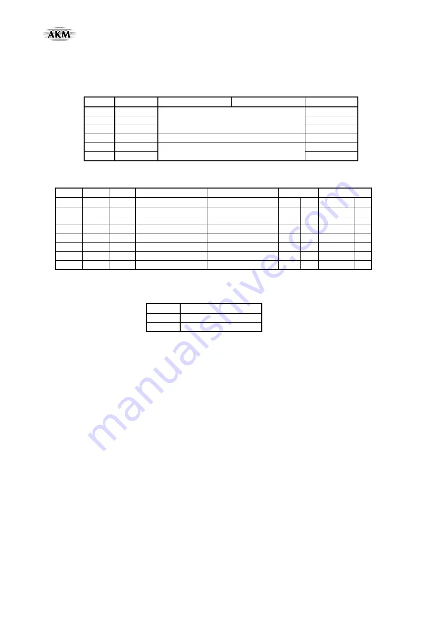 ASAHI AKD4671-B Manual Download Page 22