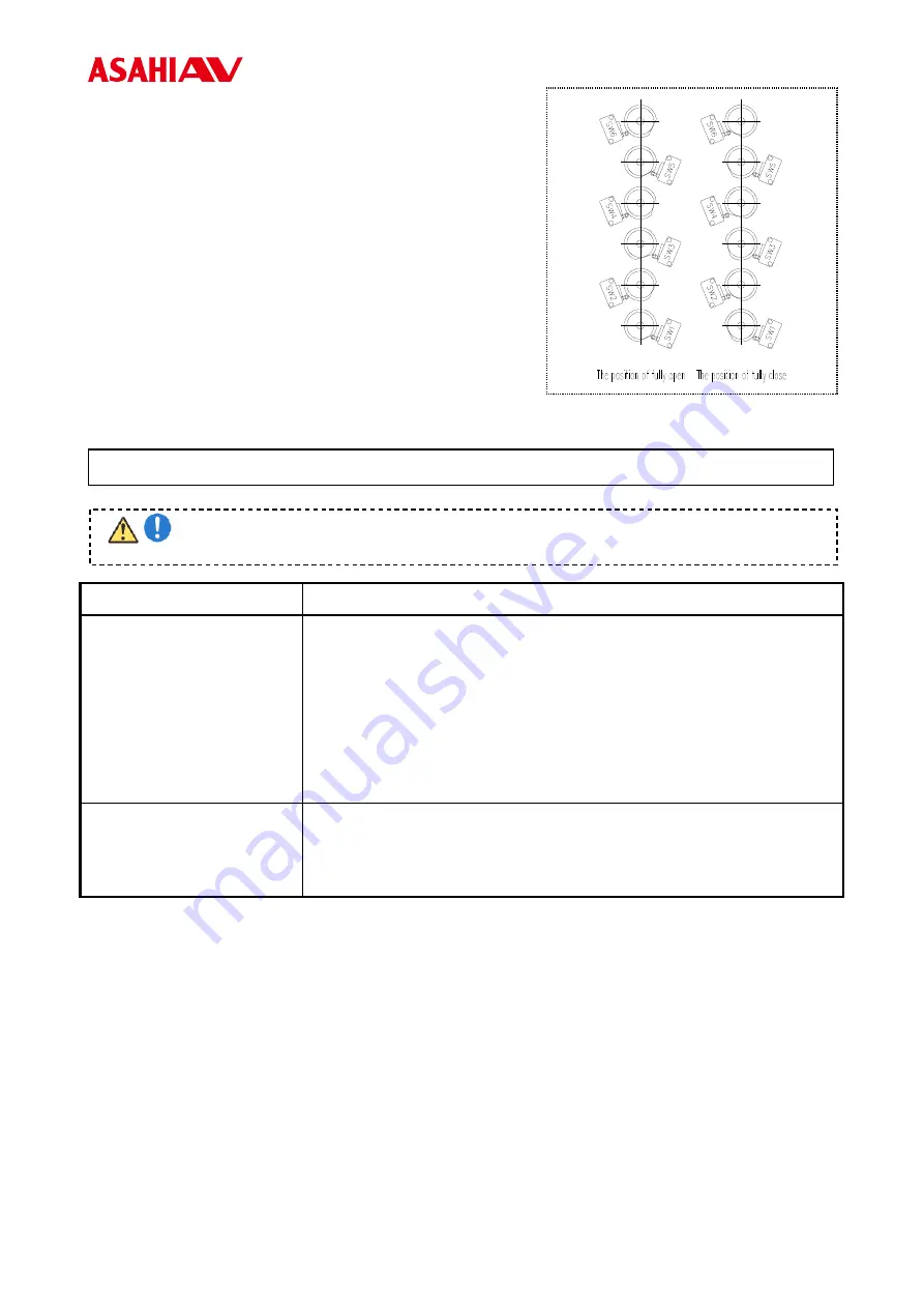 AsahiAV Diaphragm Valve Type 15 Installation, Operation And Maintenance Manual Download Page 17