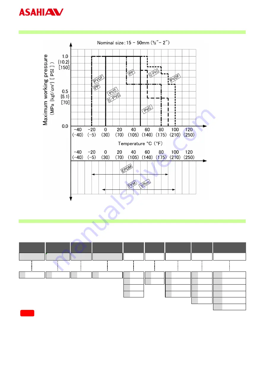 AsahiAV H-A077-E-00 User Manual Download Page 8