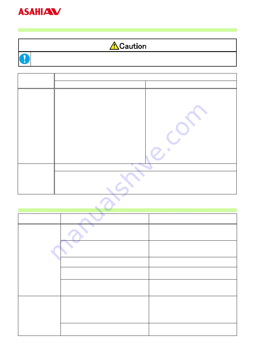 AsahiAV H-A077-E-00 User Manual Download Page 29