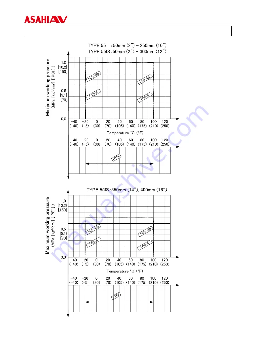 AsahiAV Type 55 User Manual Download Page 6