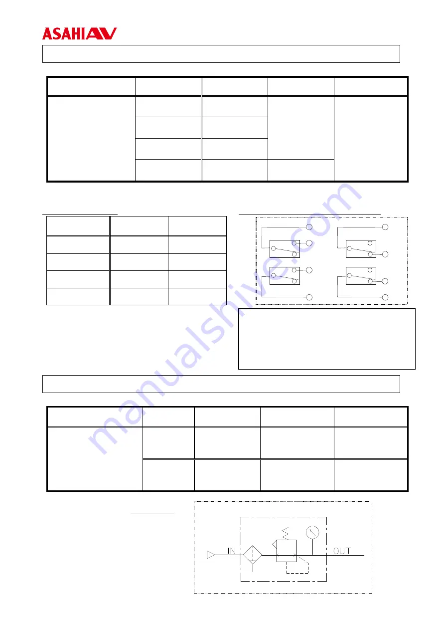 AsahiAV Type 55 User Manual Download Page 10