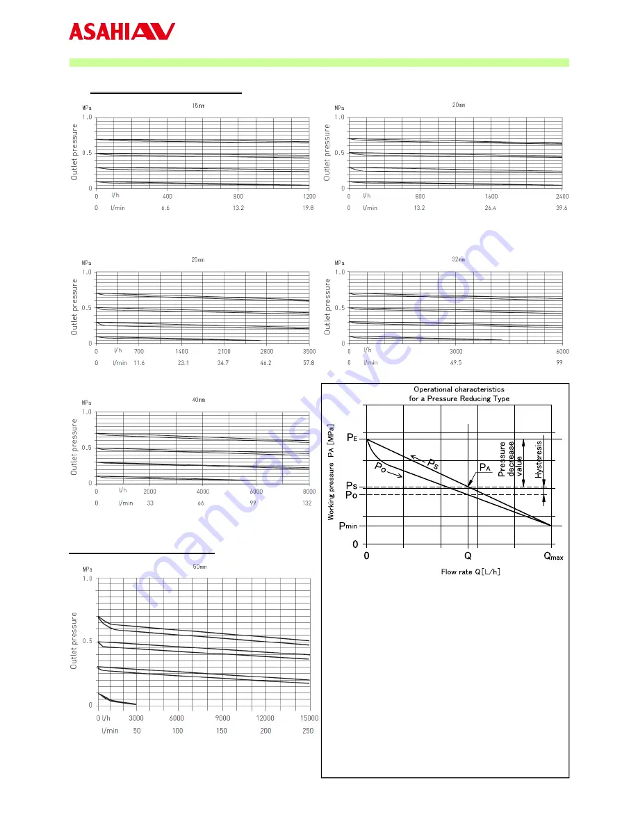 AsahiAV V182 Installation, Operation And Maintenance Manual Download Page 8