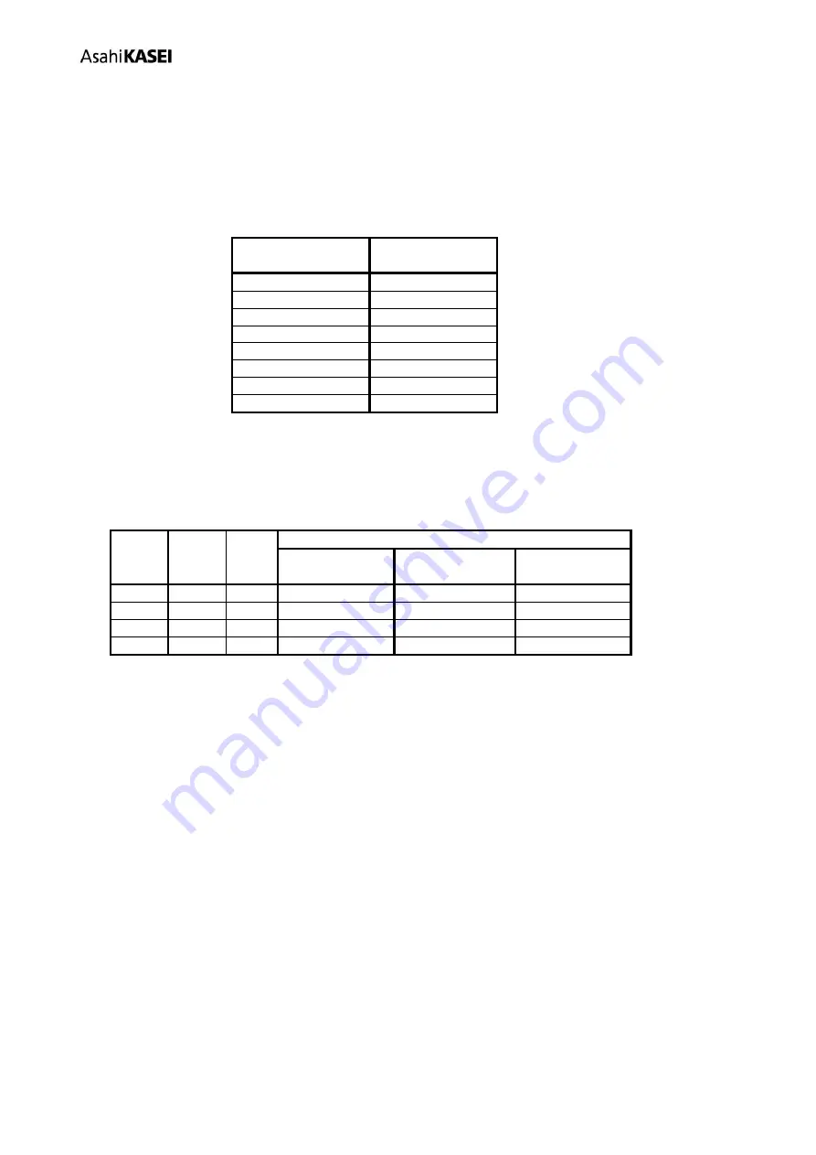 AsahiKASEI AK4493 Manual Download Page 56