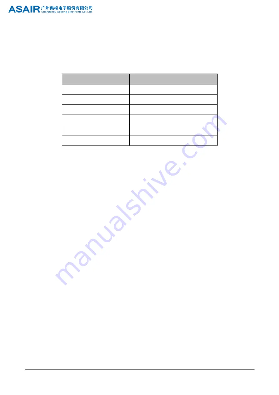 ASAIR AFM0725 Instruction Manual Download Page 6