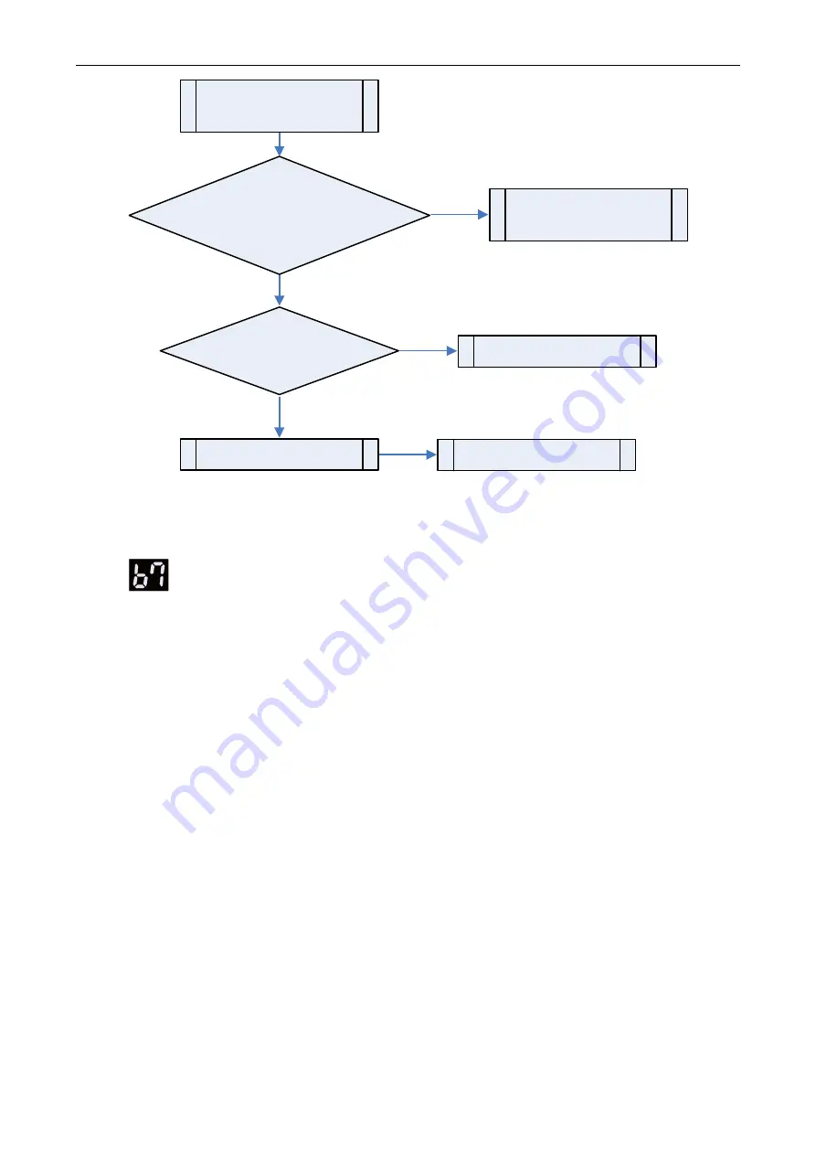 Asami AMV6 Service Manual Download Page 83