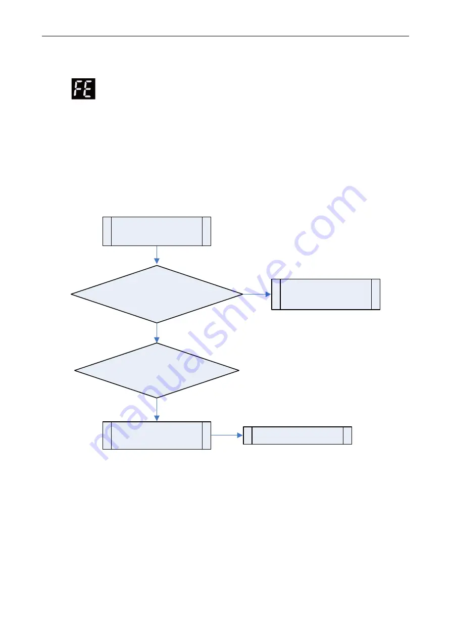 Asami AMV6 Service Manual Download Page 123