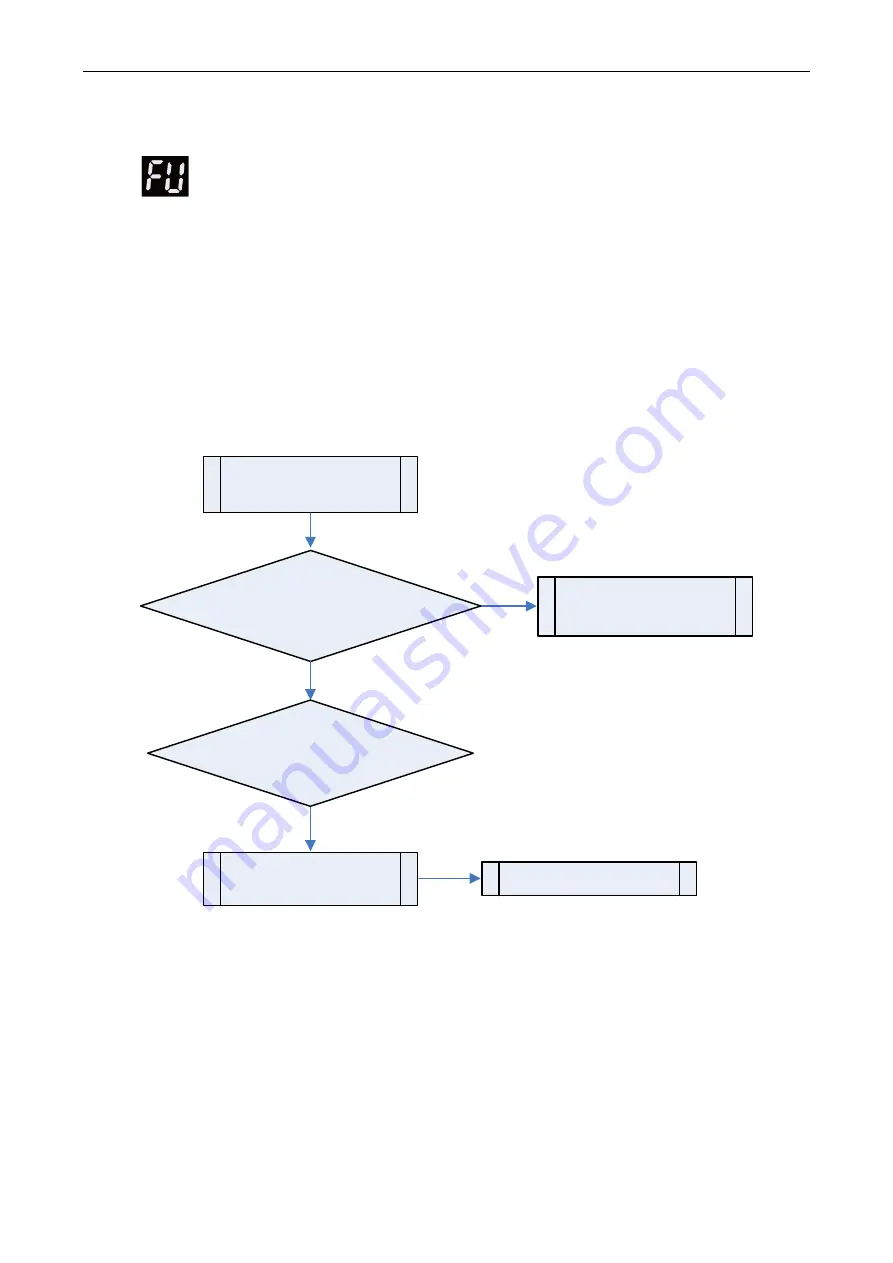 Asami AMV6 Service Manual Download Page 126