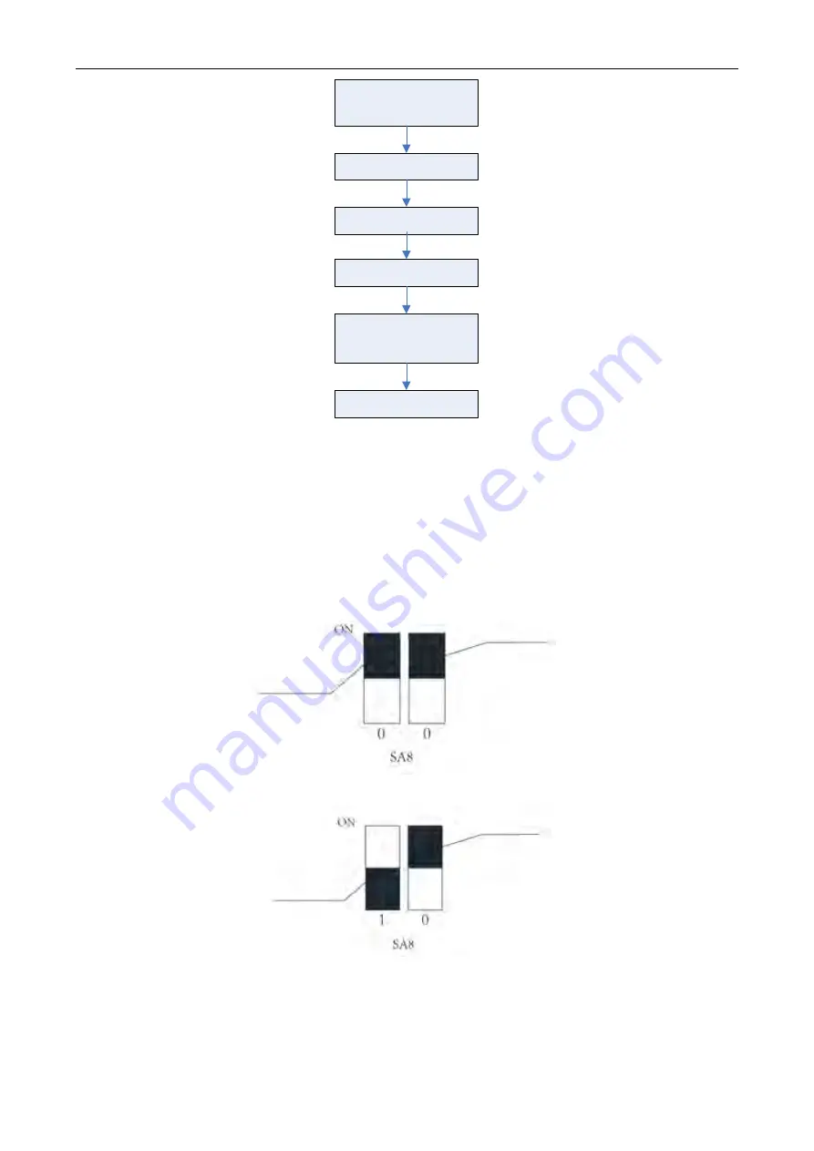 Asami AMV6 Service Manual Download Page 245