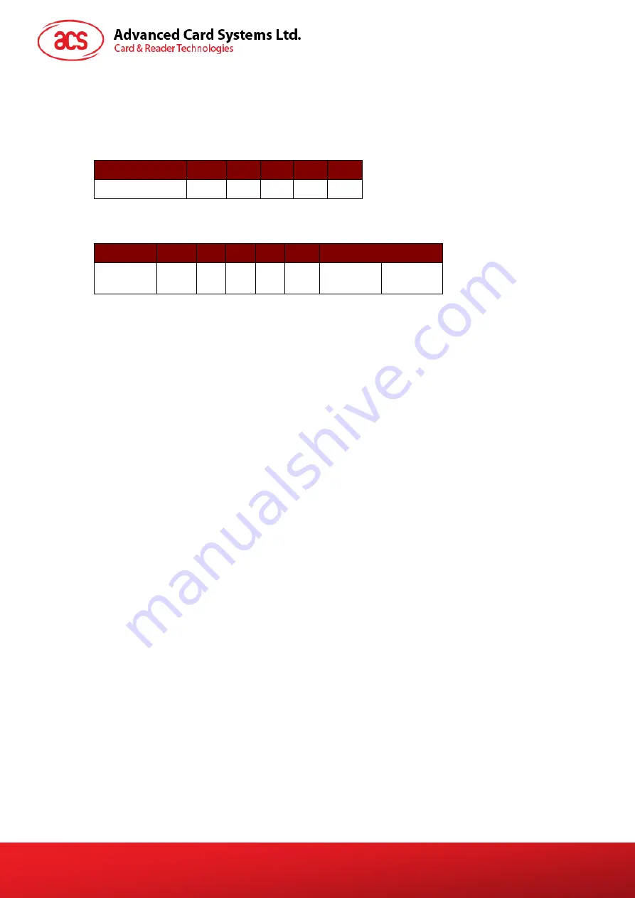 ASC ACR1281U-C1 Application Programming Interface Download Page 87