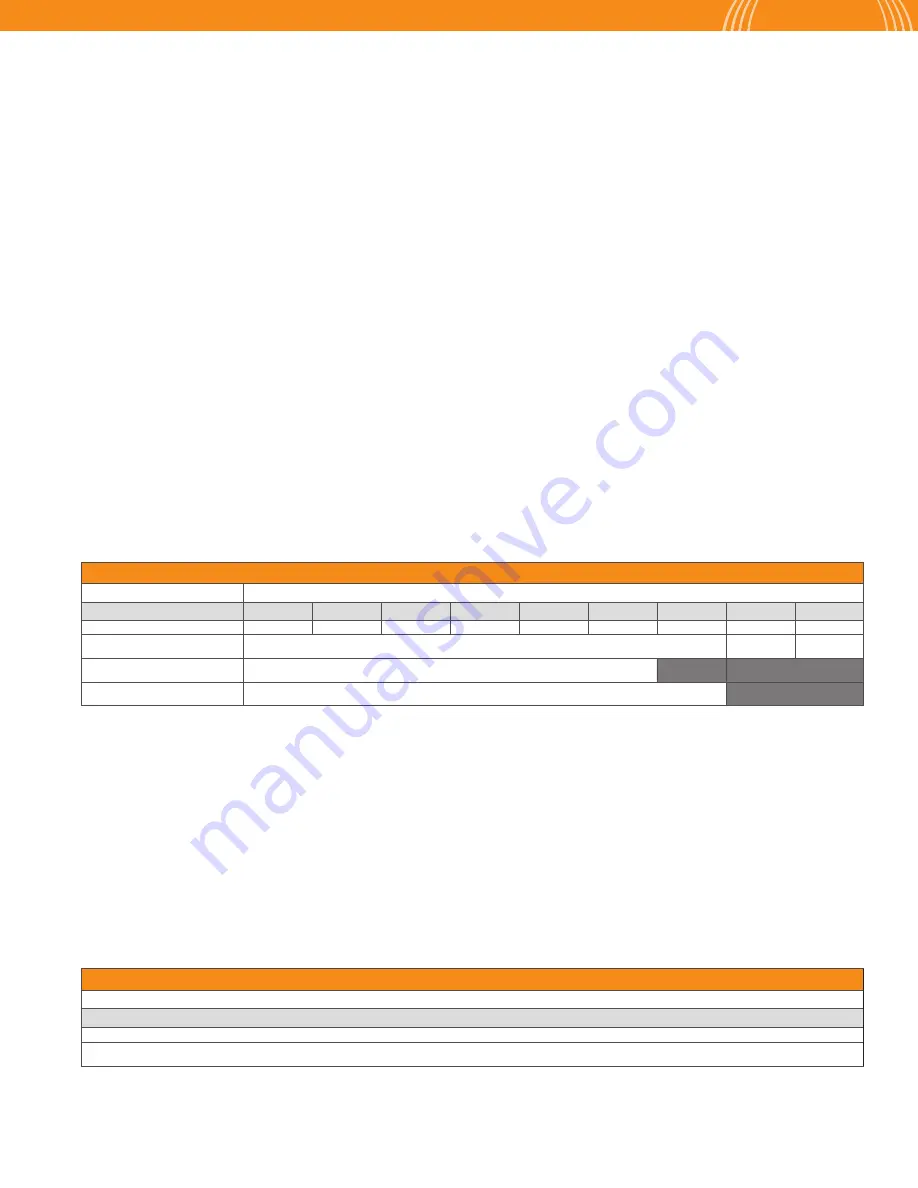 ASC Gruvlok 3006 Manual Download Page 5