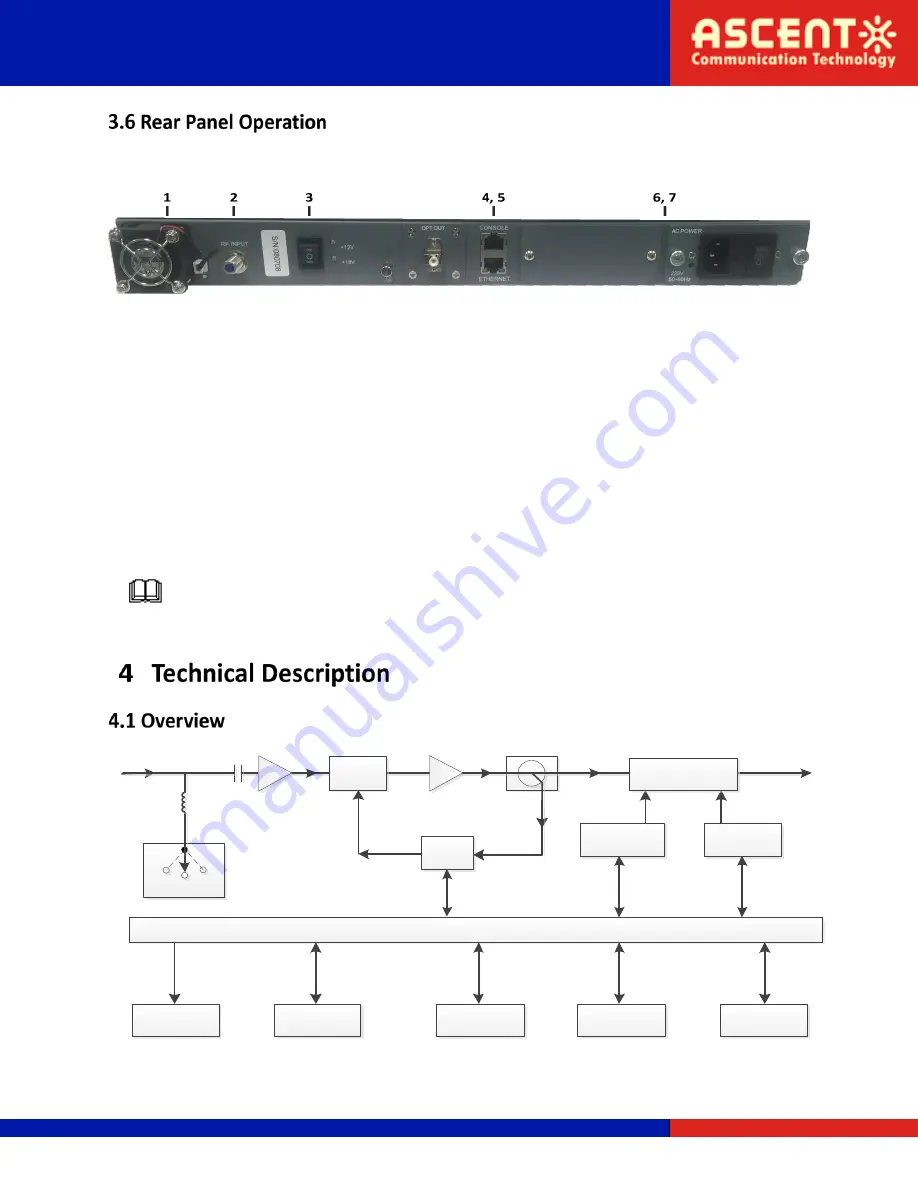 Ascent Communication Technology AT-5226-DMOD-00-06-M-SC-AC Quick Reference Manual Download Page 13