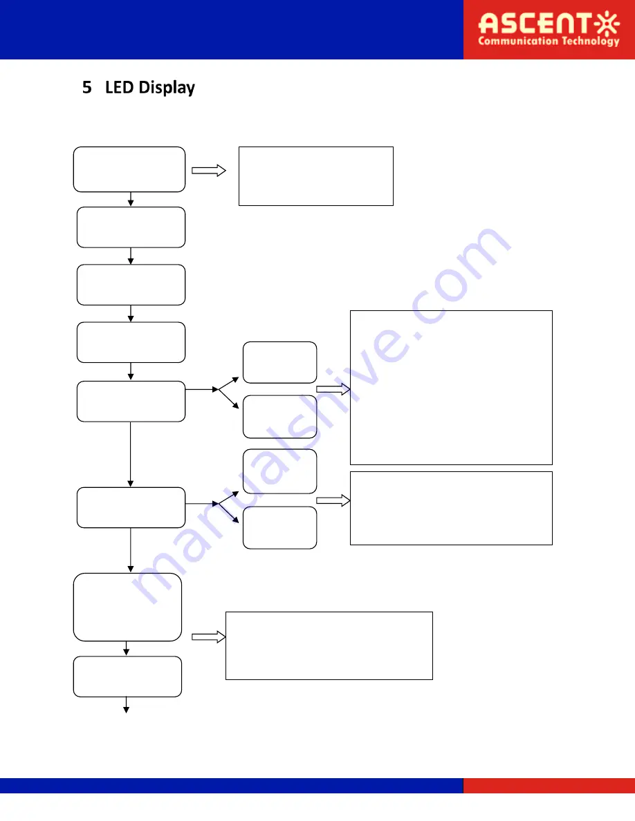 Ascent Communication Technology AT5000 OPSW Quick Reference Manual Download Page 9