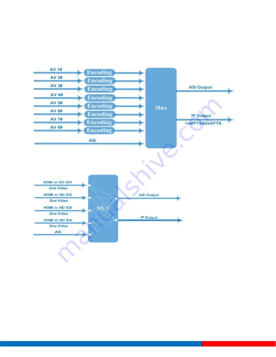 Ascent Communication Technology EC2200 User Manual Download Page 8