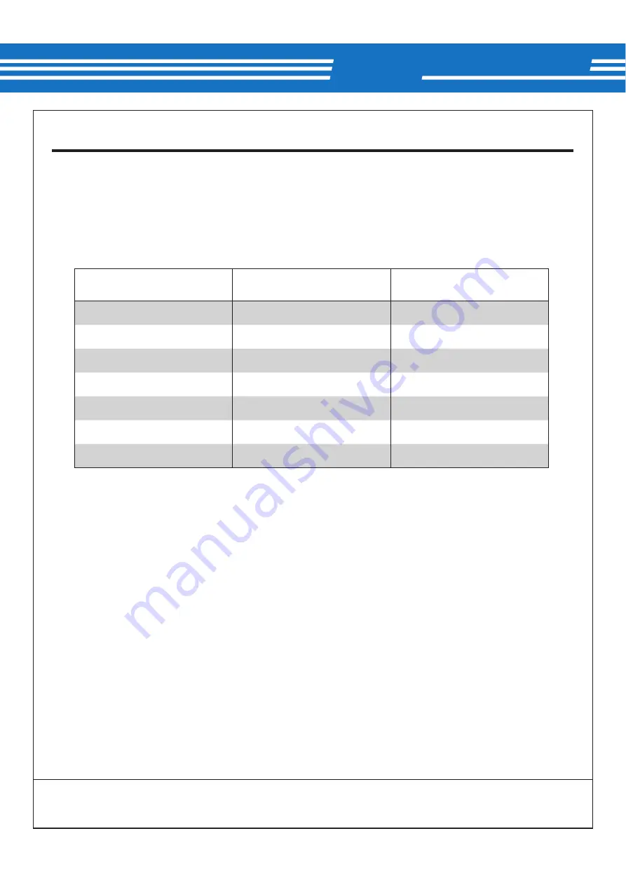 Asco ASCOJET 1505 Instruction Manual Download Page 91