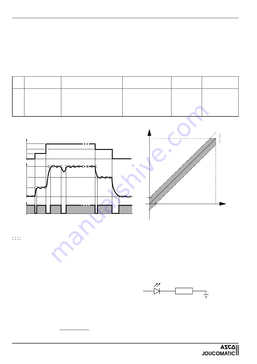 Asco JOUCOMATIC PULSTRONIC 605 Series Installation Manual Download Page 8