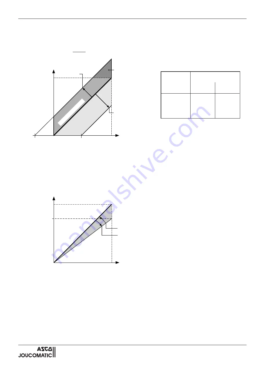 Asco JOUCOMATIC PULSTRONIC 605 Series Installation Manual Download Page 13