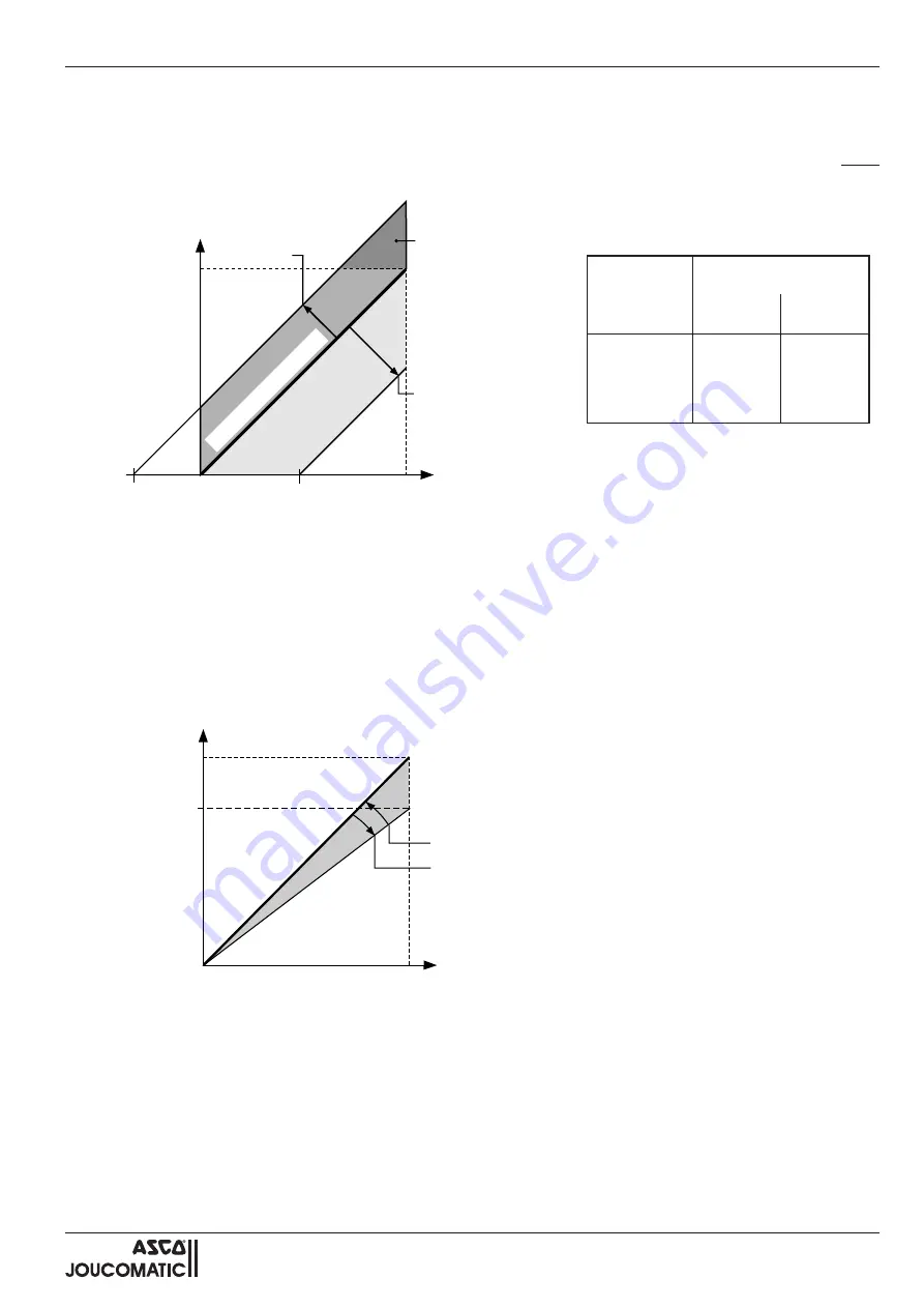 Asco JOUCOMATIC PULSTRONIC 605 Series Installation Manual Download Page 21