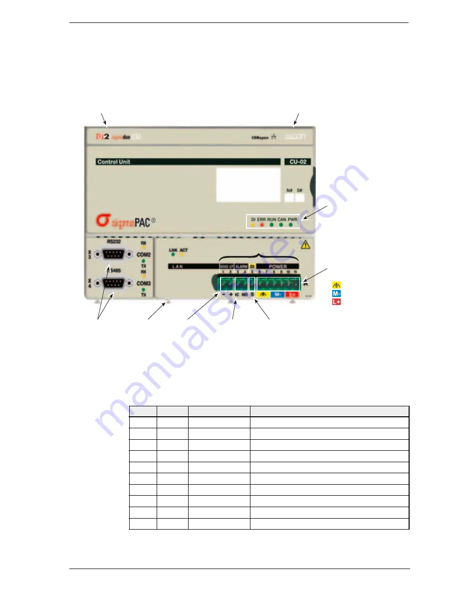 Ascon tecnologic CU-02 Скачать руководство пользователя страница 9