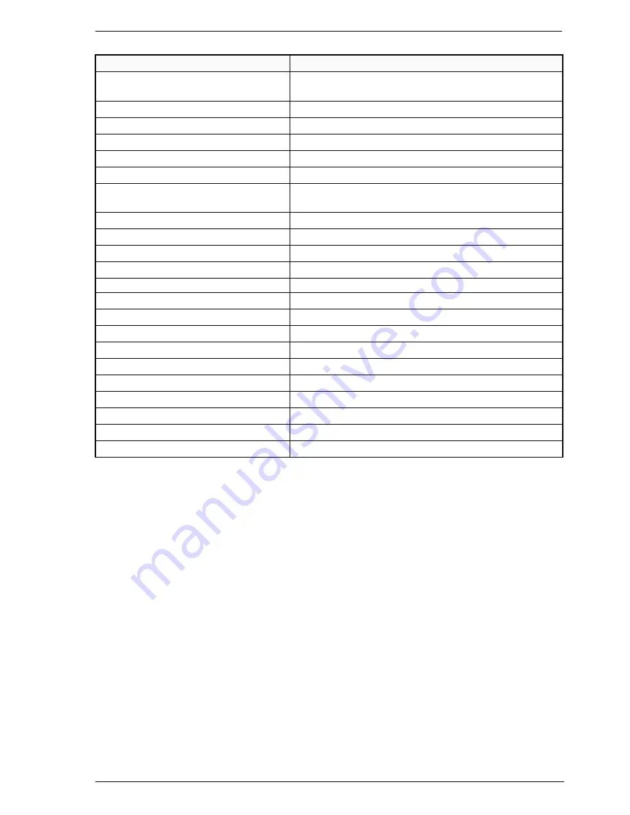 Ascon tecnologic CU-02 User Manual Download Page 43