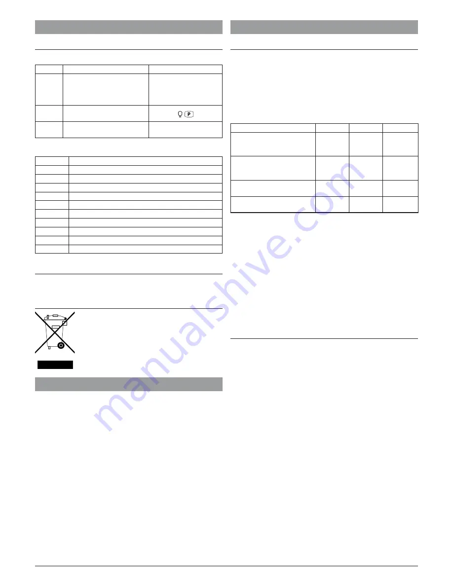 Ascon tecnologic e33B Operating Instructions Manual Download Page 17