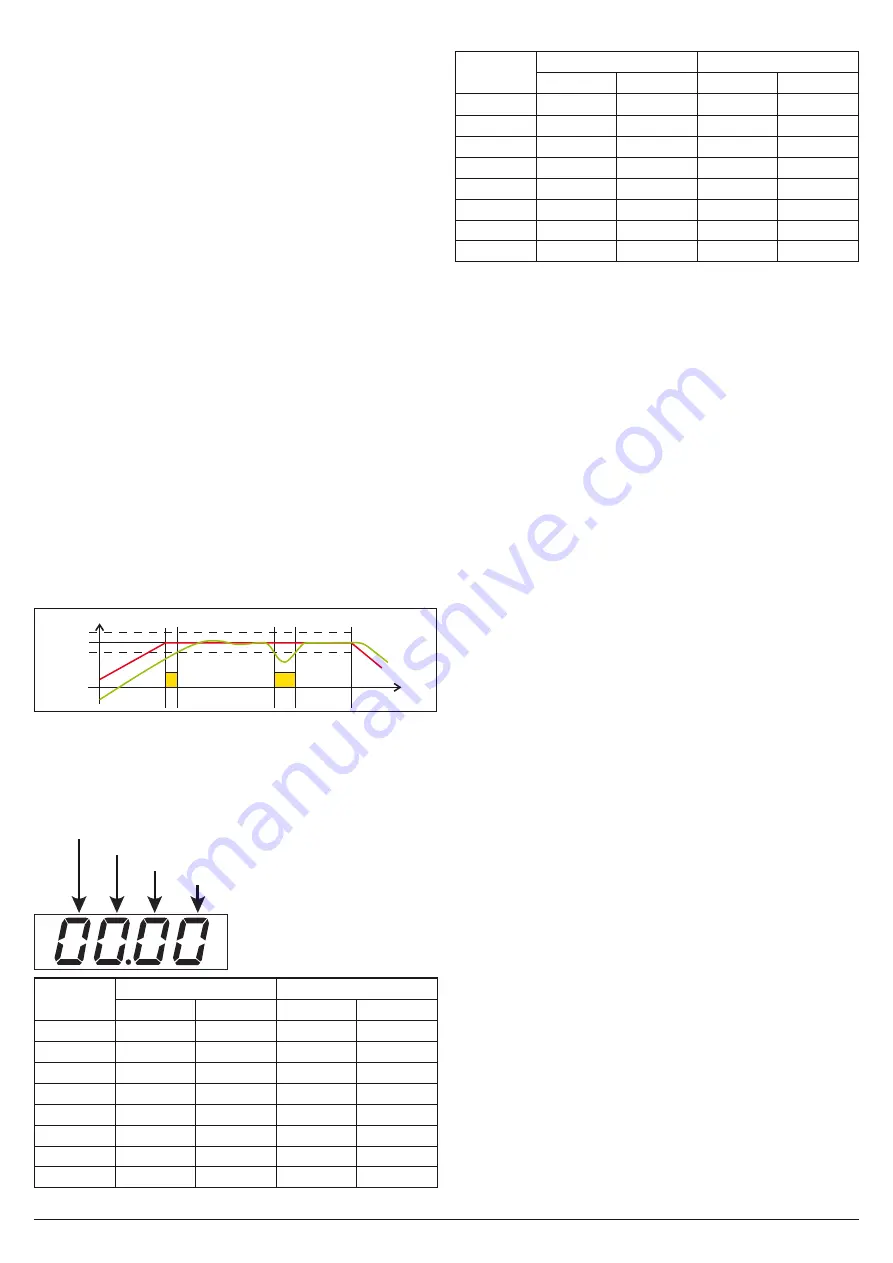 Ascon tecnologic KM2 Engineering Manual Download Page 18