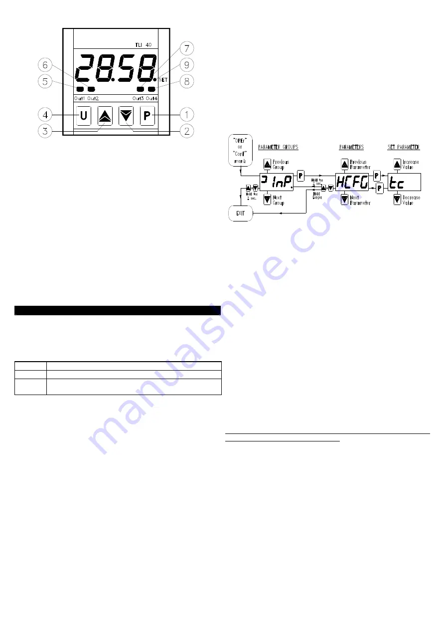 Ascon tecnologic TLI40 Operating Instructions Manual Download Page 2