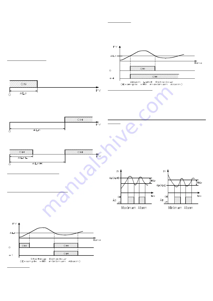 Ascon tecnologic TLI40 Operating Instructions Manual Download Page 5