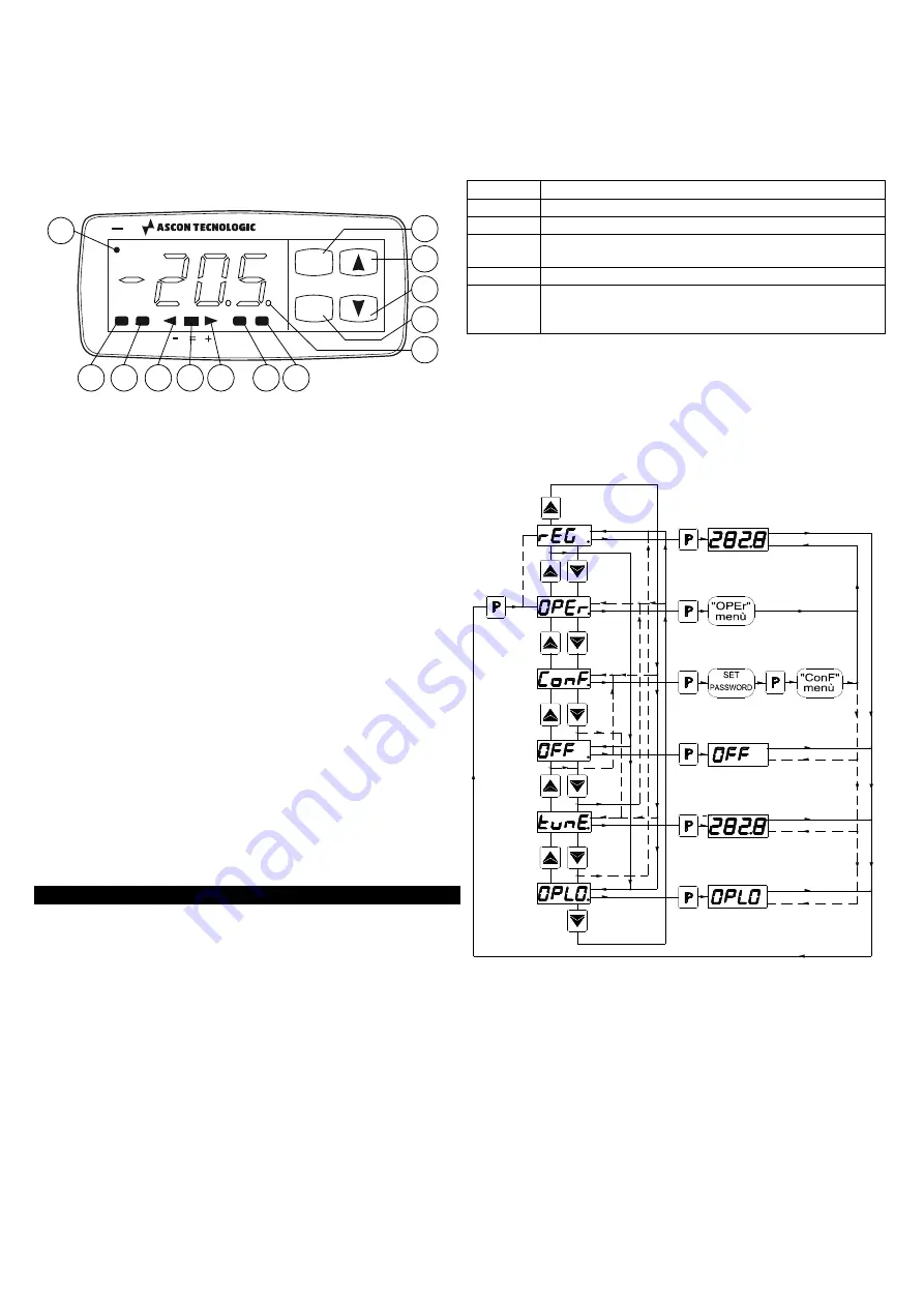 Ascon tecnologic TLK 33 Скачать руководство пользователя страница 2