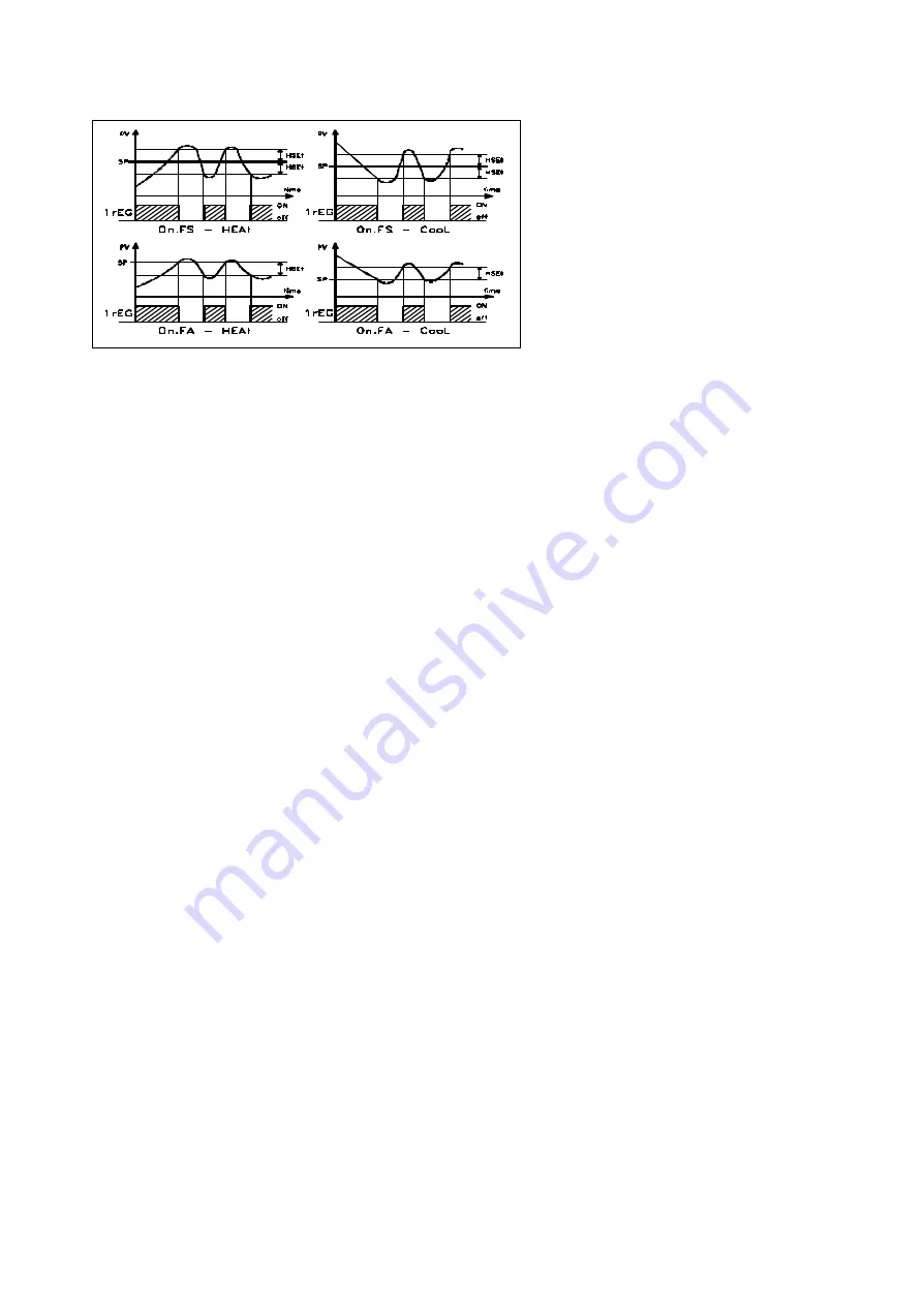 Ascon tecnologic TLK41 Manual Download Page 11