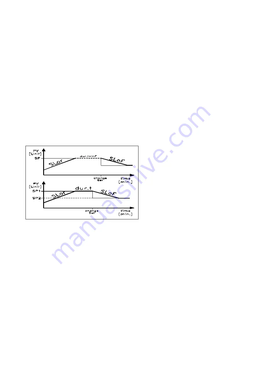 Ascon tecnologic TLK41 Manual Download Page 15