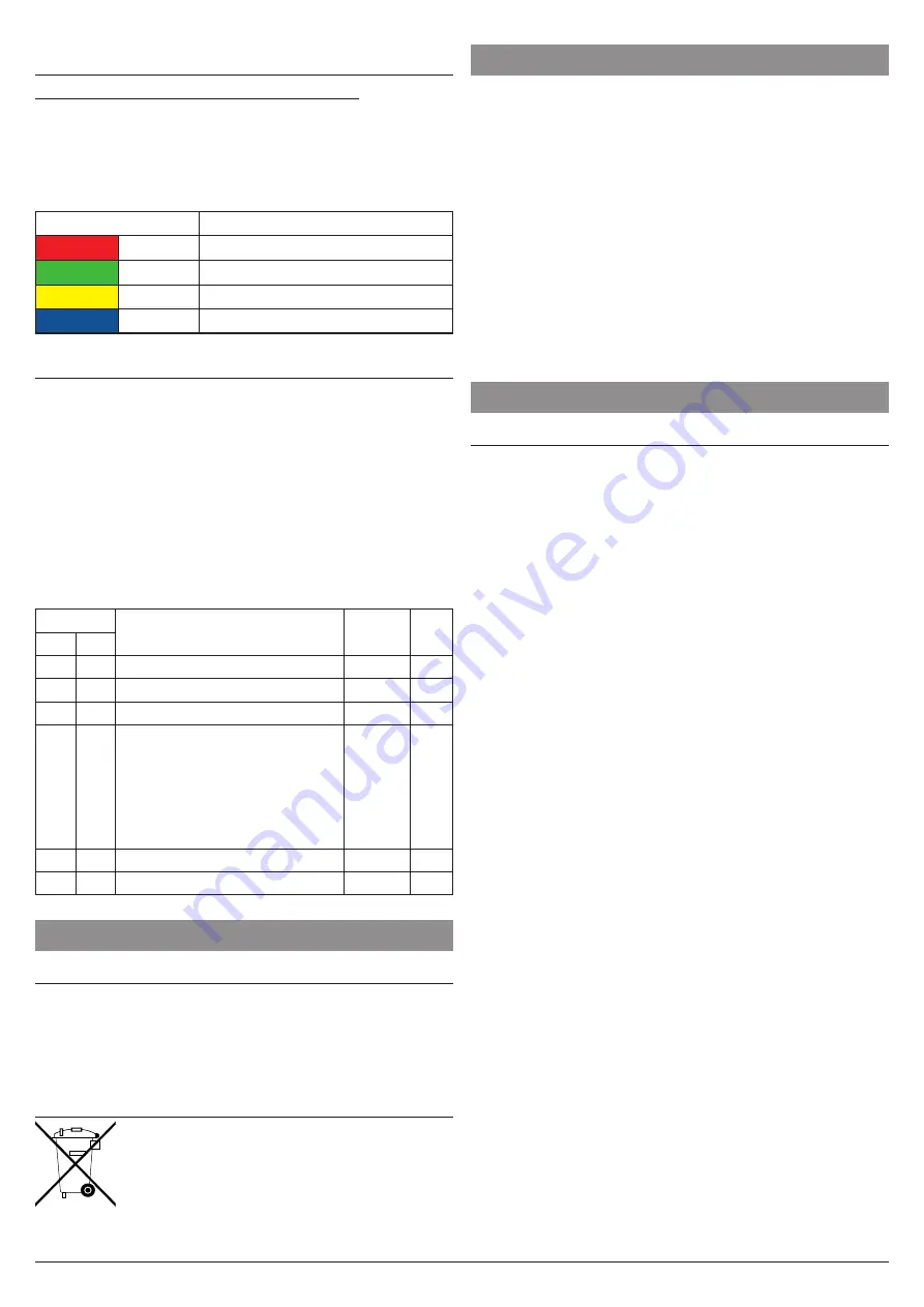 Ascon tecnologic TRH04 User Manual Download Page 2