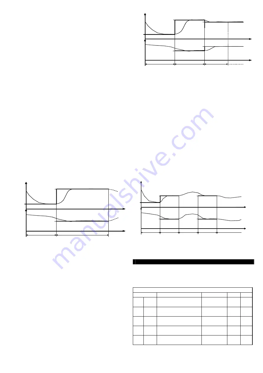 Ascon tecnologic X33H Operating Instructions Manual Download Page 11