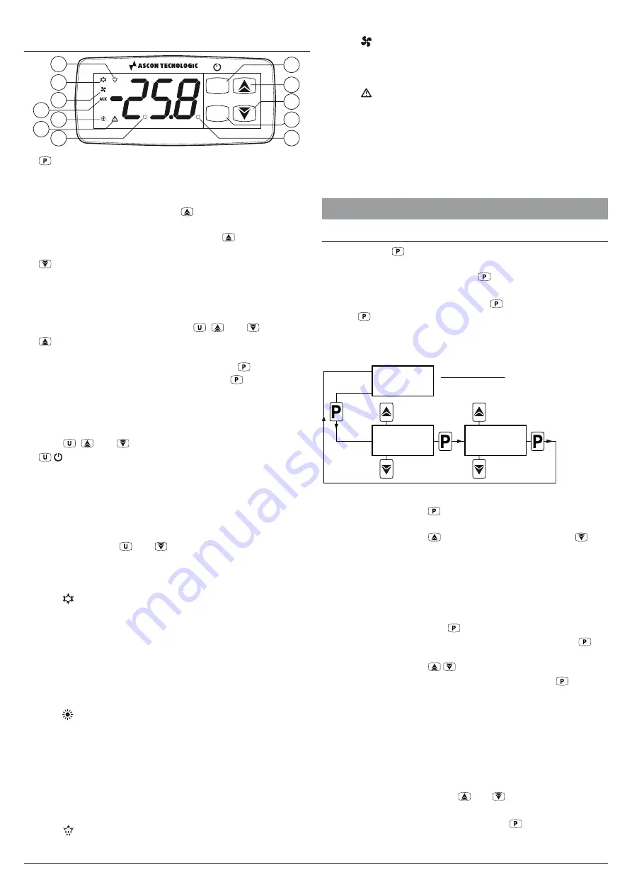 Ascon tecnologic Y39W Operating Instructions Manual Download Page 2