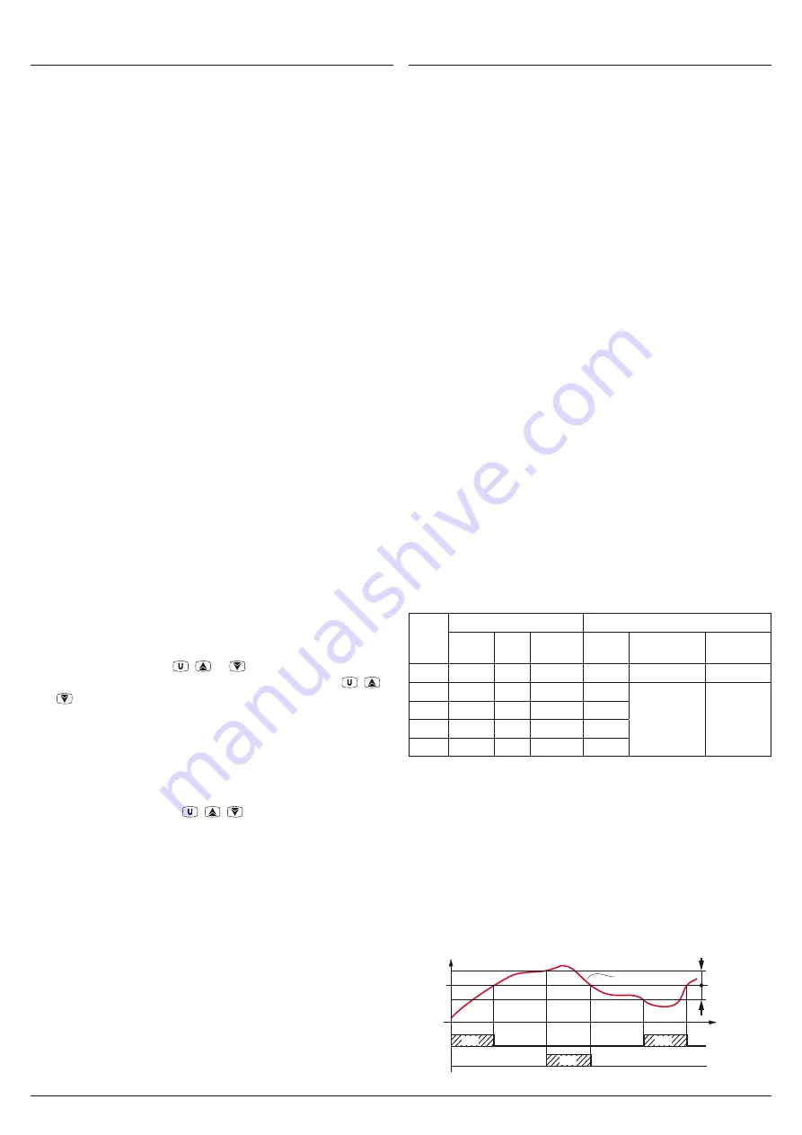 Ascon tecnologic Y39W Operating Instructions Manual Download Page 7