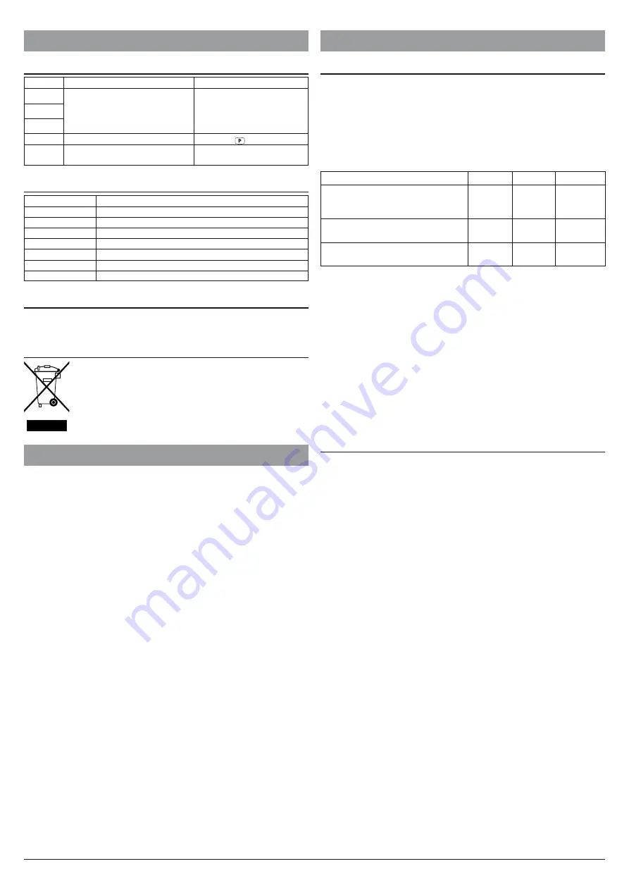 Ascon tecnologic Y39W Operating Instructions Manual Download Page 14