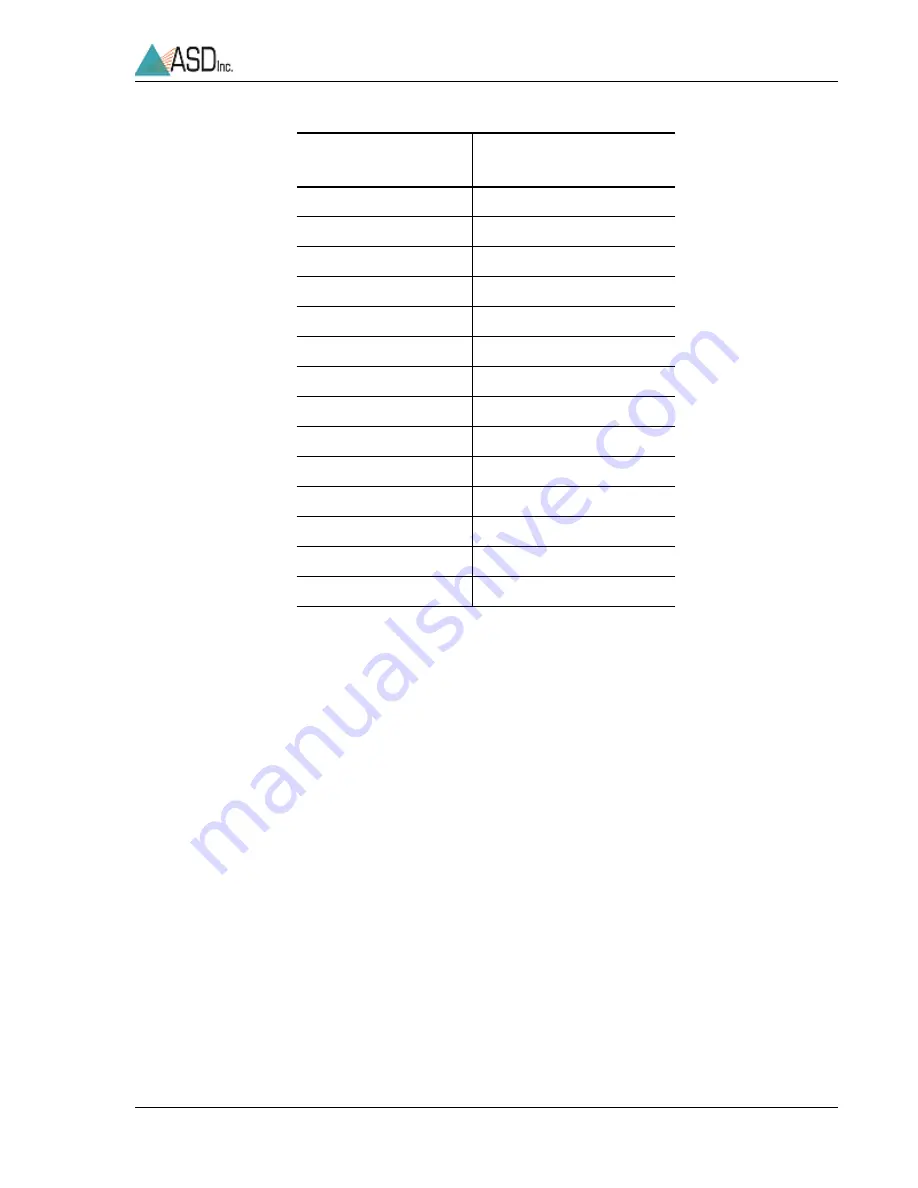 ASD FieldSpec 3 User Manual Download Page 80